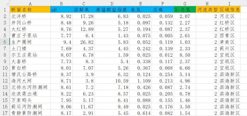 原始excel示意图
